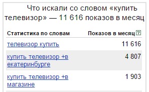 частотность спроса Купить телевизор