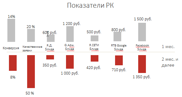 Банк Юниаструм: показатели HR по кредитованию бизнеса