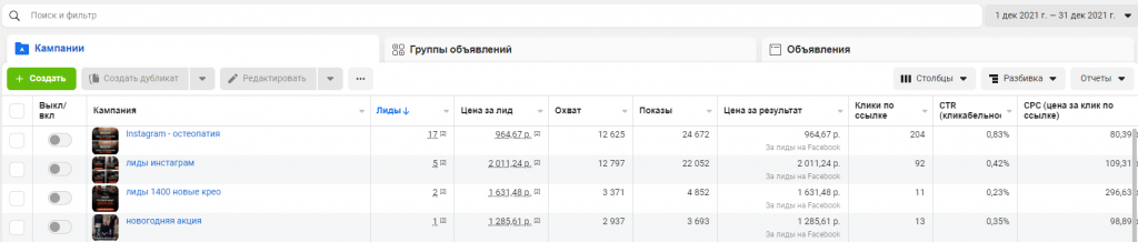 Результаты проведения РК в Инстаграм