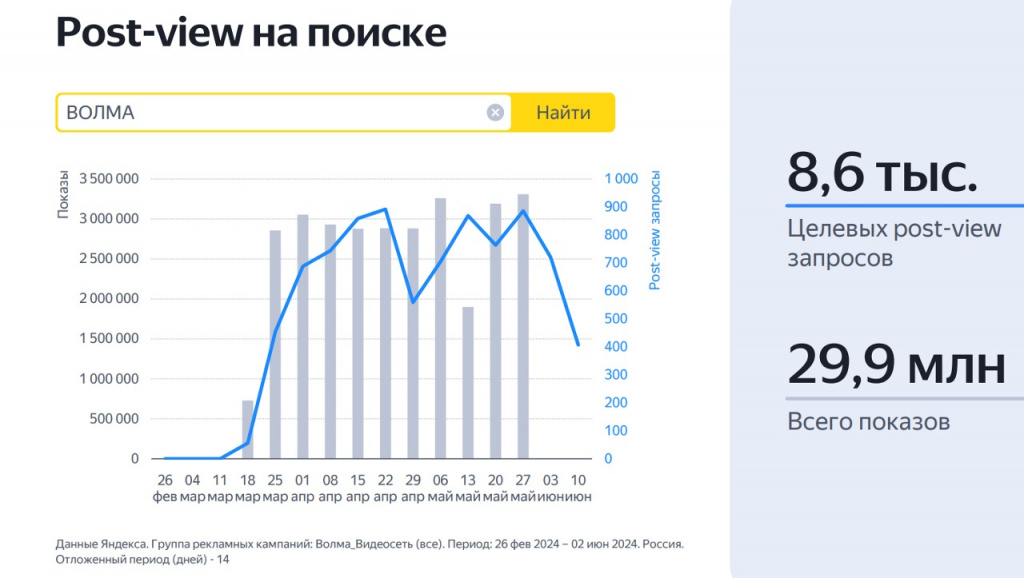 post-view на поиске