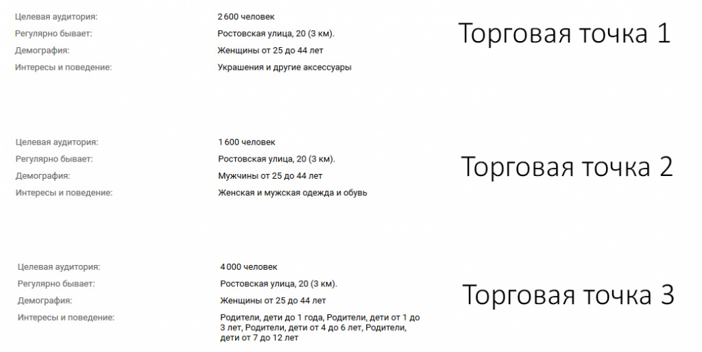 Примеры выбранных таргетингов