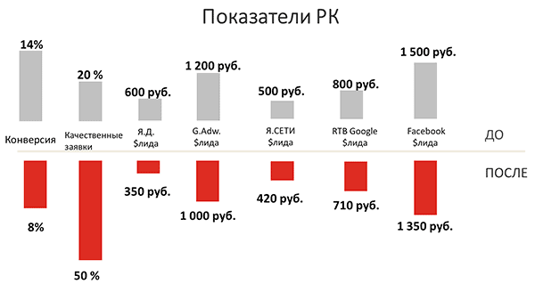 uniastrum-pokazateli-RK-new.png