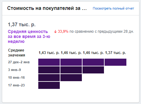 Средняя стоимость покупки.png