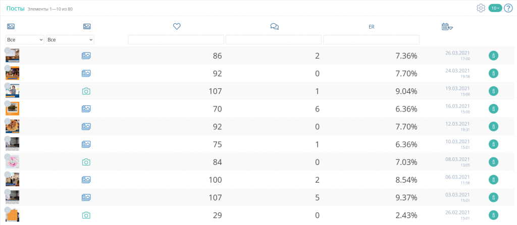 inter-rao-statistika.png