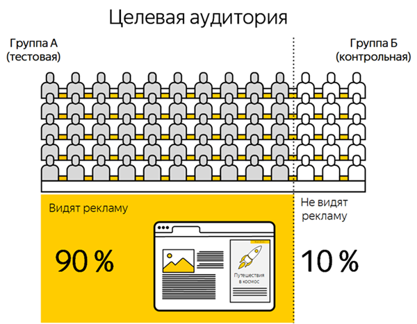 Медийная реклама в интернете