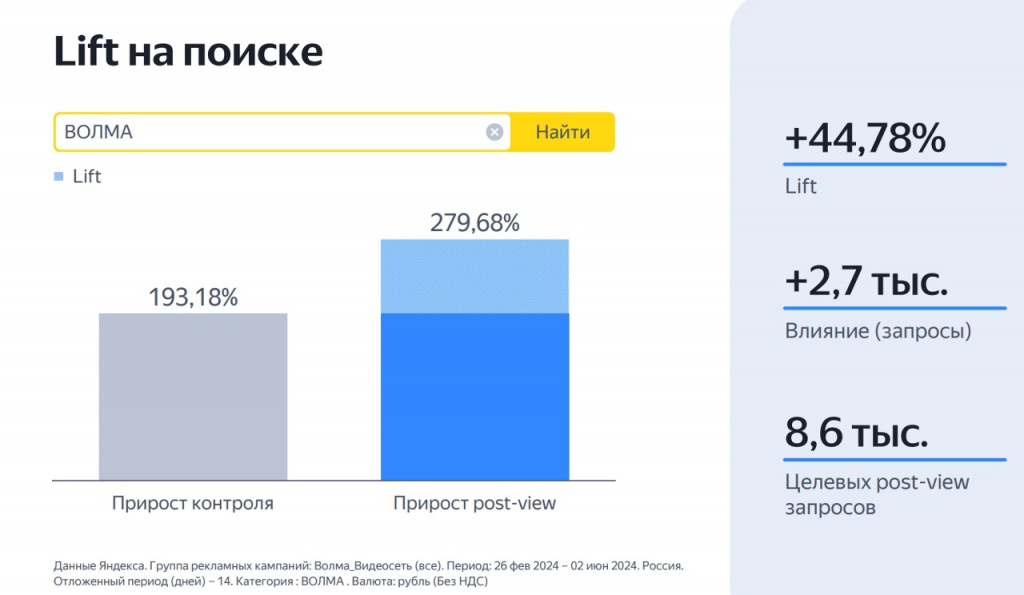 Медийная реклама примеры